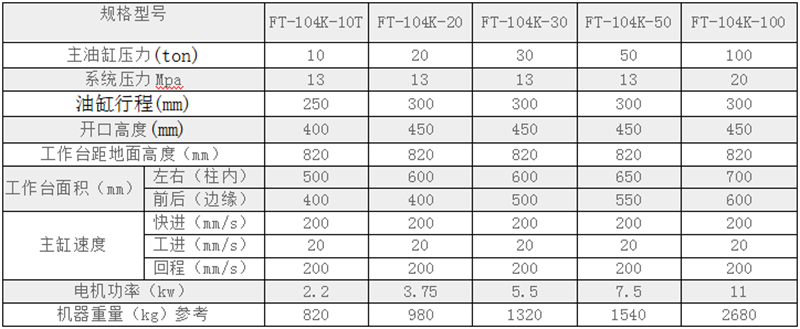 四柱快速油壓機(jī)參數(shù) 四柱快速油壓機(jī)參數(shù)
